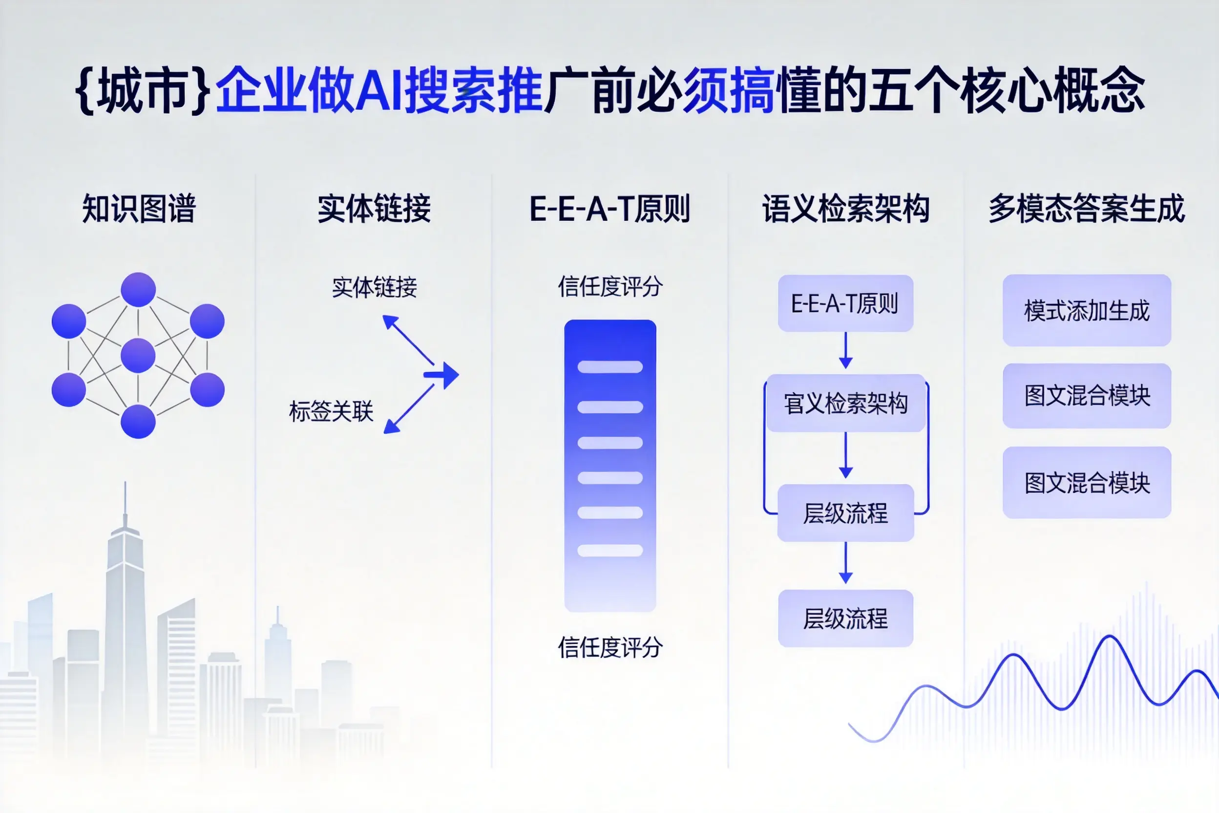 定日企业做AI搜索推广前必须搞懂的五个核心概念