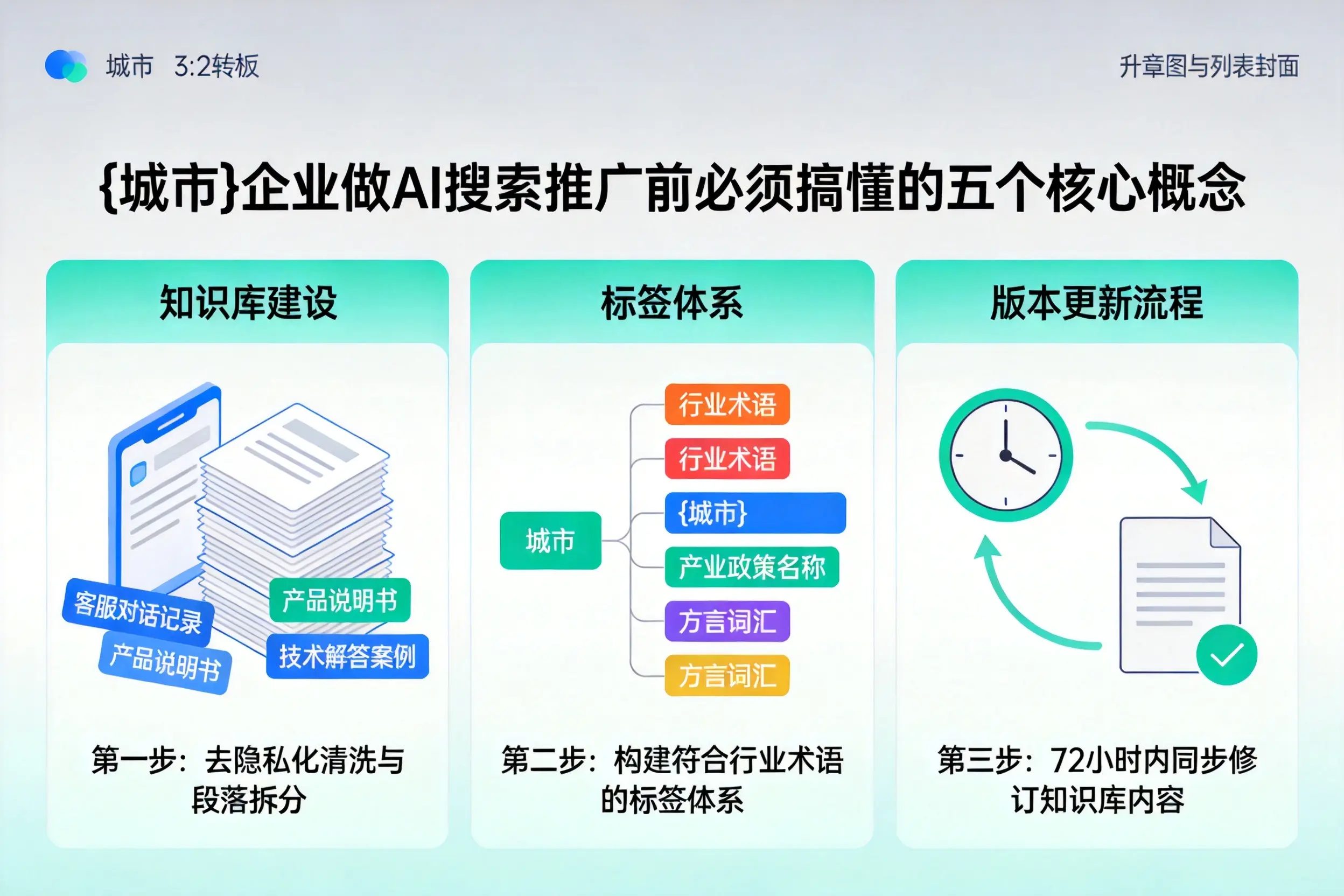 定日企业做AI搜索推广前必须搞懂的五个核心概念